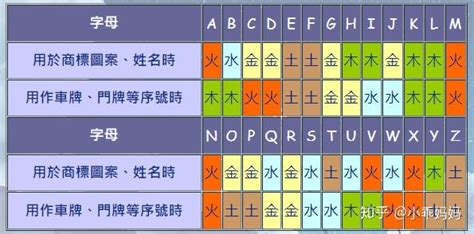 英文名字 五行|【英文名 五行屬性】打造專屬英文名！揭密五行屬性。